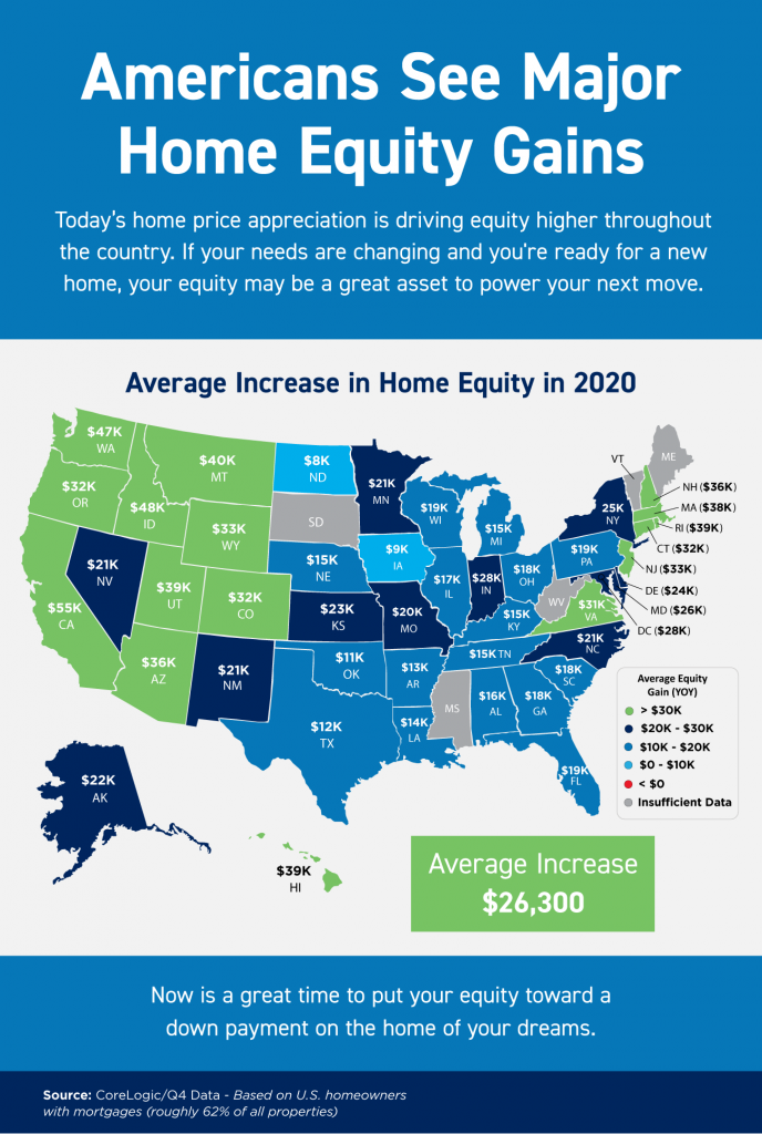 Americans See Major Home Equity Gains > Americans See Major Home Equity Gains [INFOGRAPHIC] - Krista Hubbard, North County Real Estate Professional